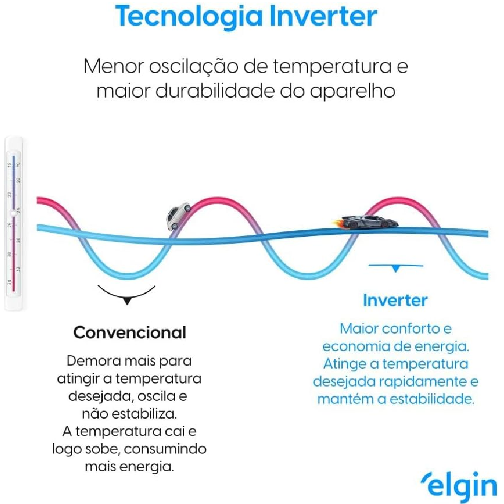 Ar Condicionado Split Elgin 12000 BTU's Eco Inverter 2 45HJFI12C2WD/45HJFE12C2CD 220V, , large image number 7