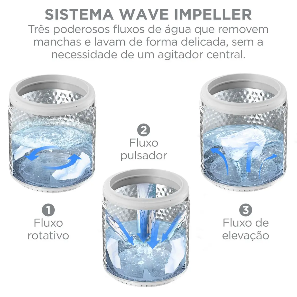 Máquina de Lavar Roupas Midea 16Kg 220V MA512W160WK-05 Branca, , large image number 5
